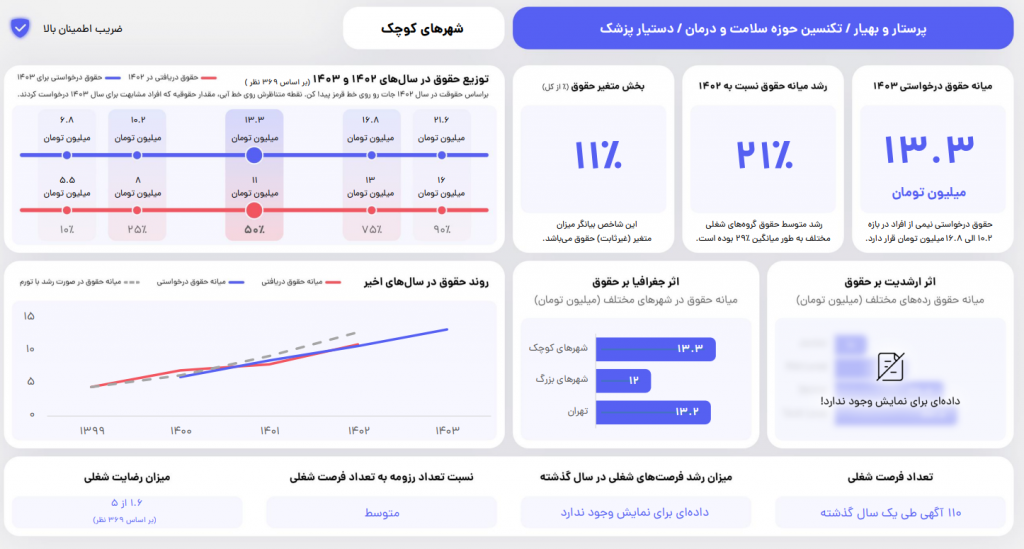 حقوق پرستار 1403