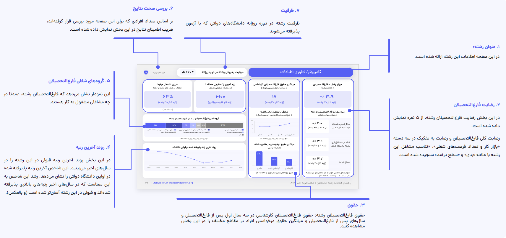 راهنمای انتخاب رشته