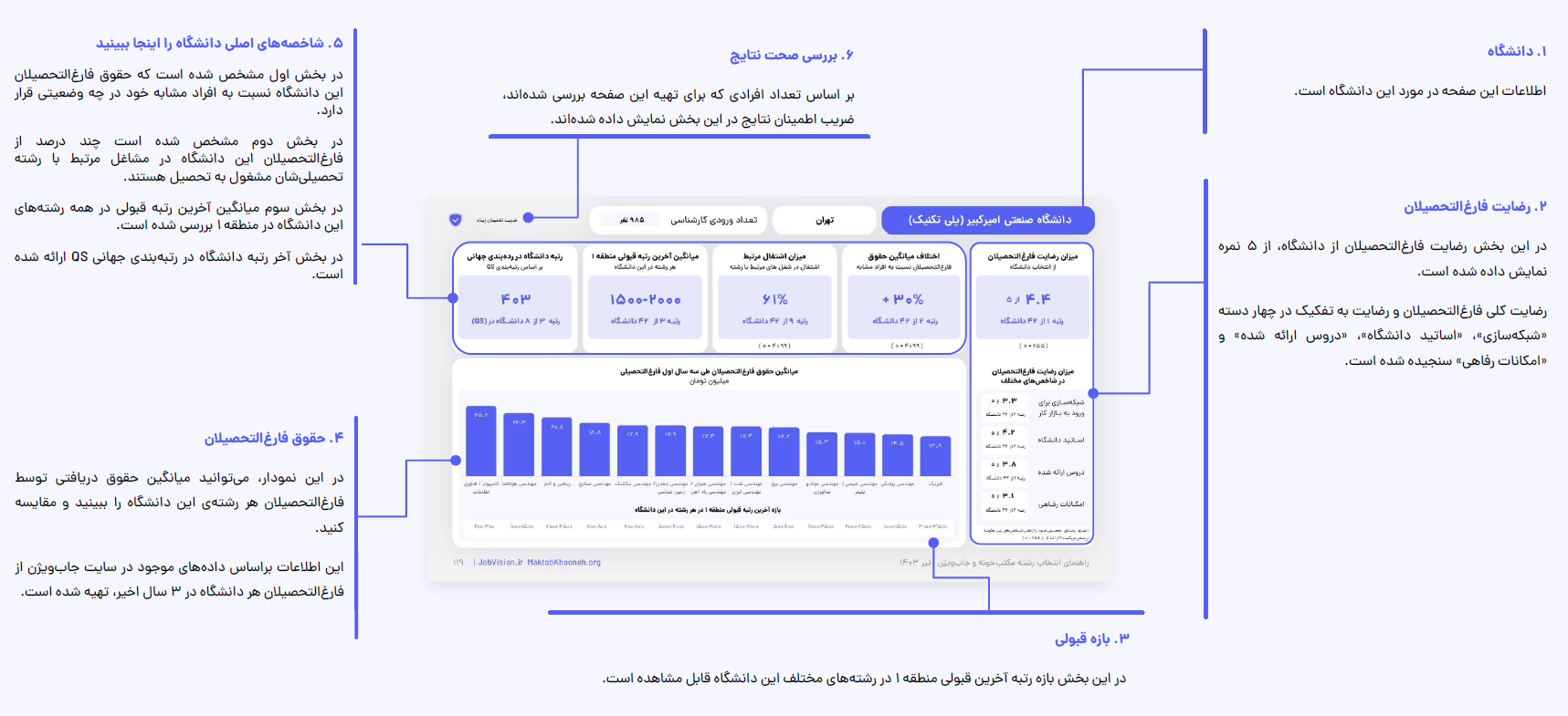 راهنمای انتخاب دانشگاه