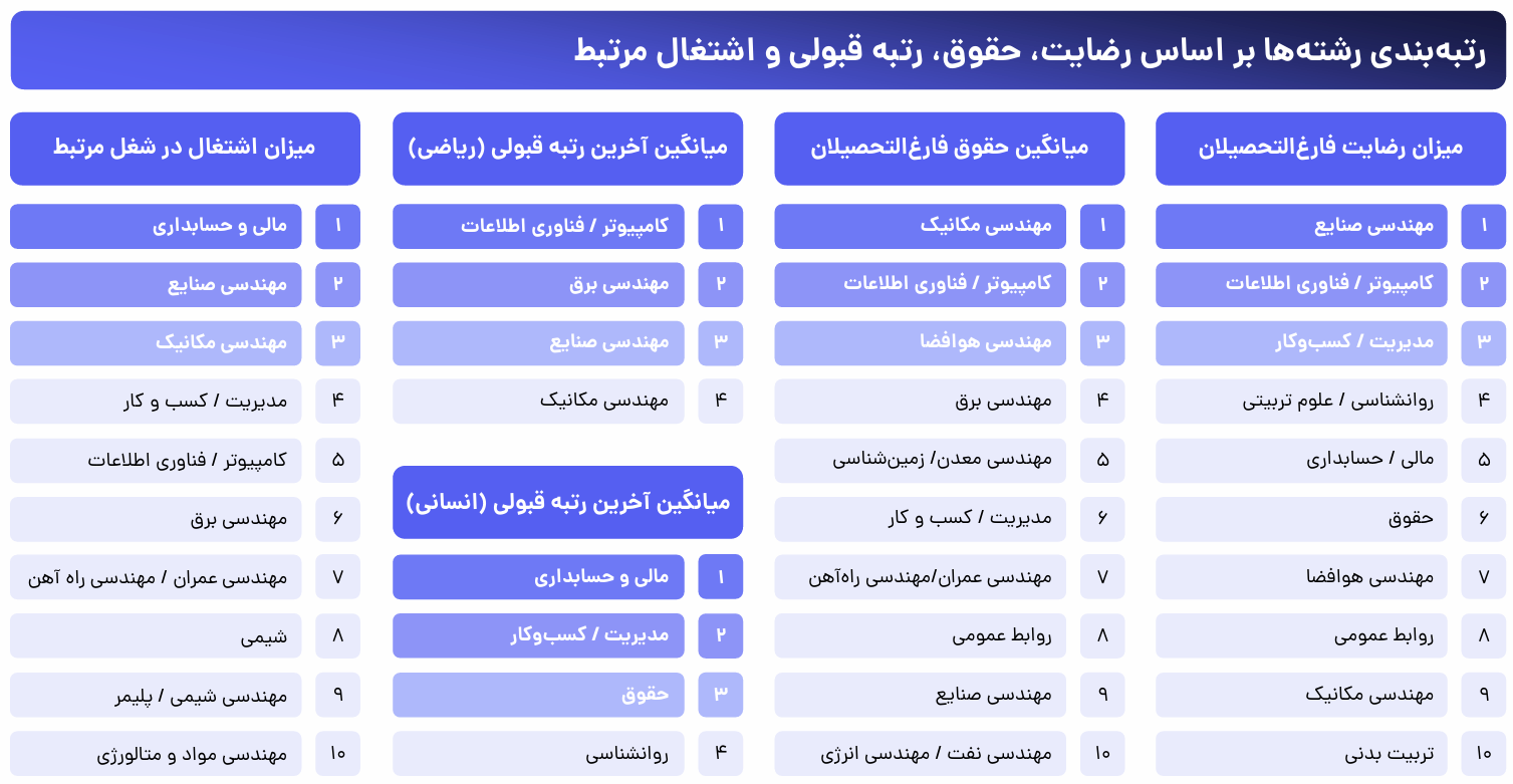 راهنمای انتخاب رشته گزارش جاب ویژن