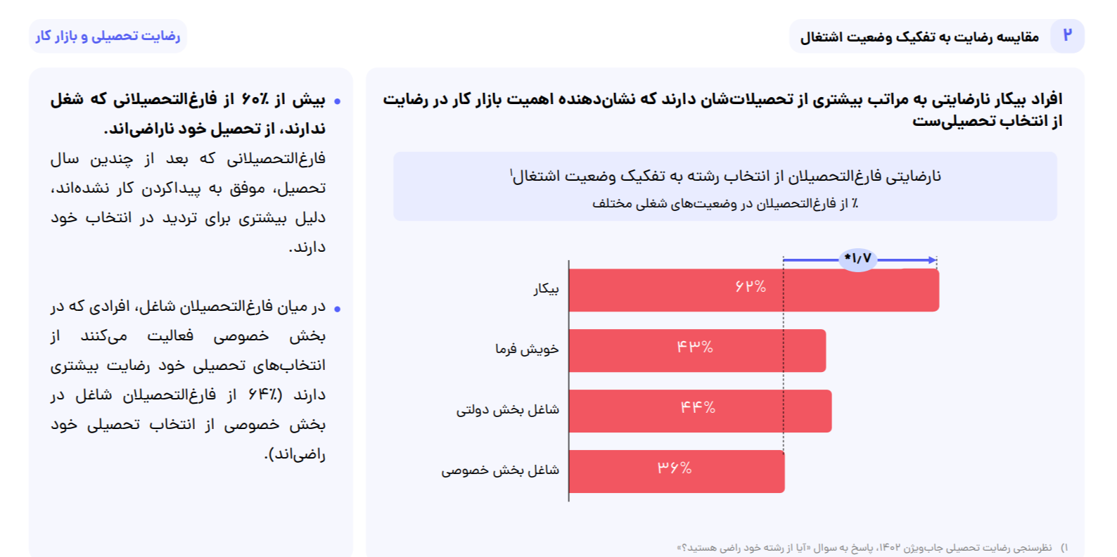 گزارش انتخاب رشته جاب ویژن