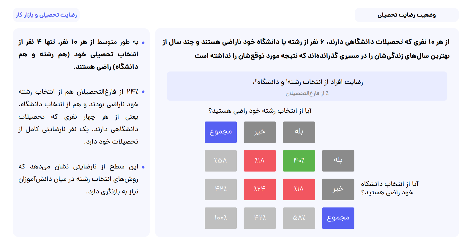 گزارش جاب ویژن