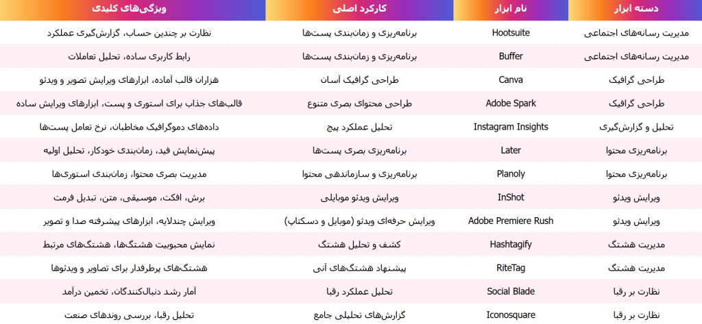 ابزارهای ادمین اینستاگرام