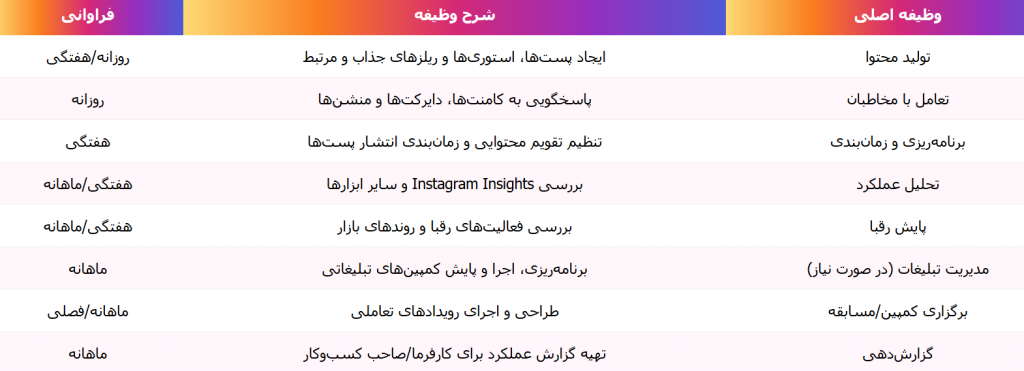 وظایف ادمین اینستاگرام