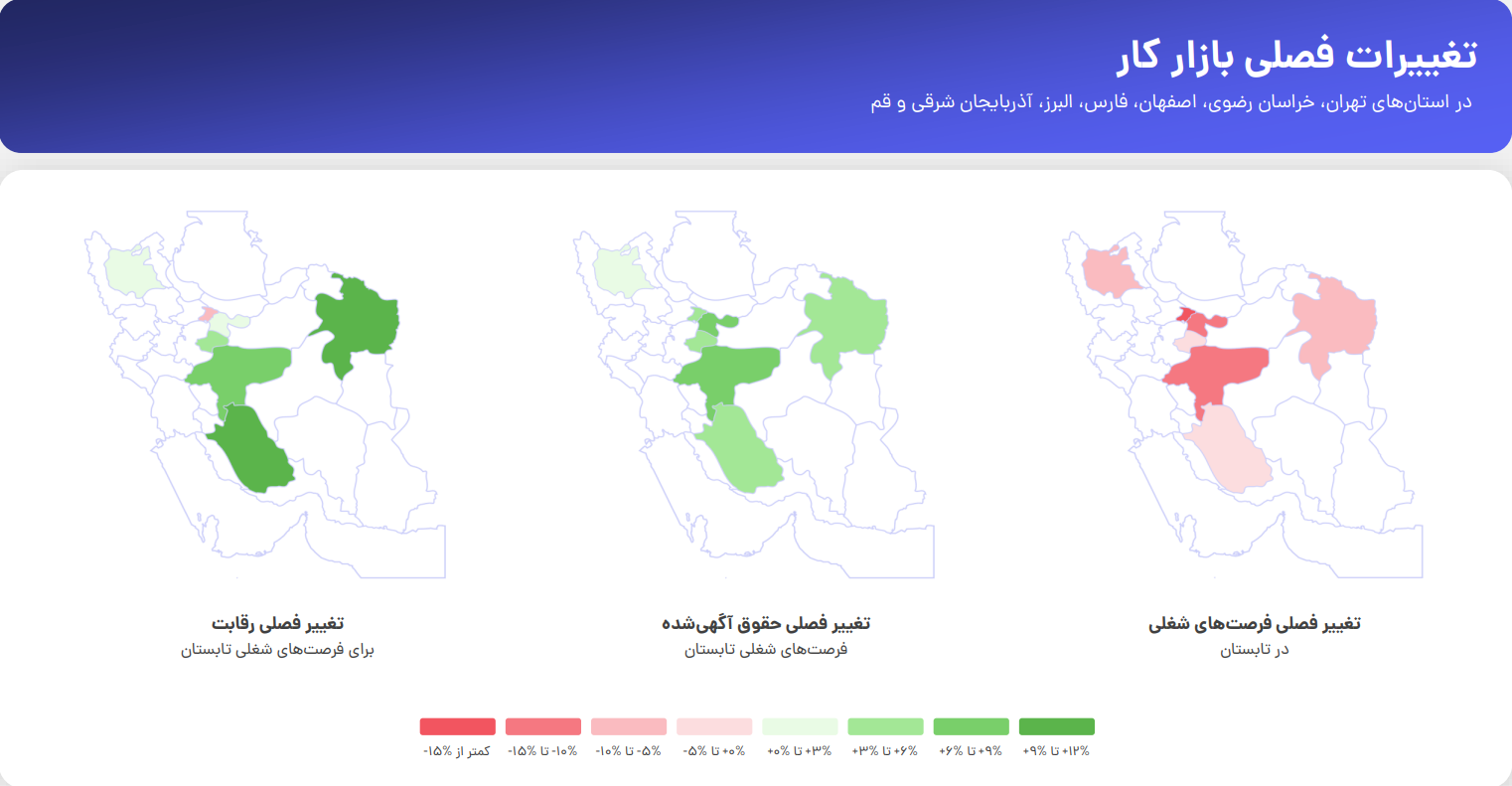 گزارش بازار کار جاب ویژن در فصل تابستان