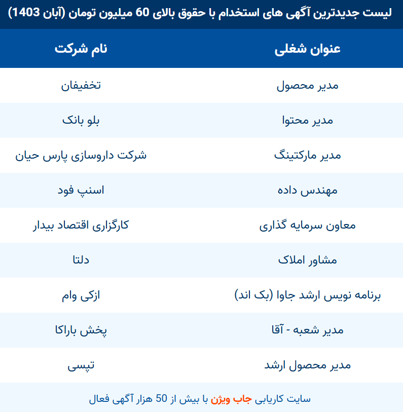 استخدام با حقوق بالای 60 میلیون تومان