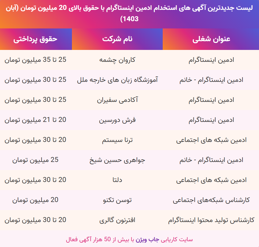 لیست جدیدترین آگهی های استخدام ادمین اینستاگرام با حقوق بالا