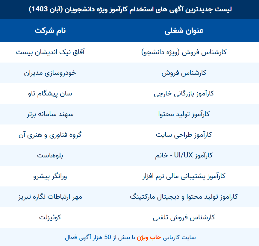 لیست آگهی های استخدام کارآموز