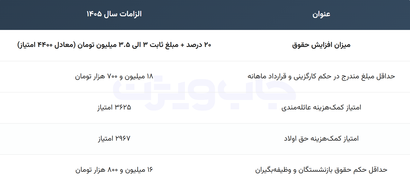 جدول حقوق 1405 کارکنان دولت